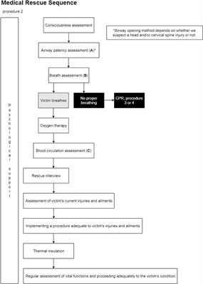 Moderators of Social Facilitation Effect in Virtual Reality: Co-presence and Realism of Virtual Agents